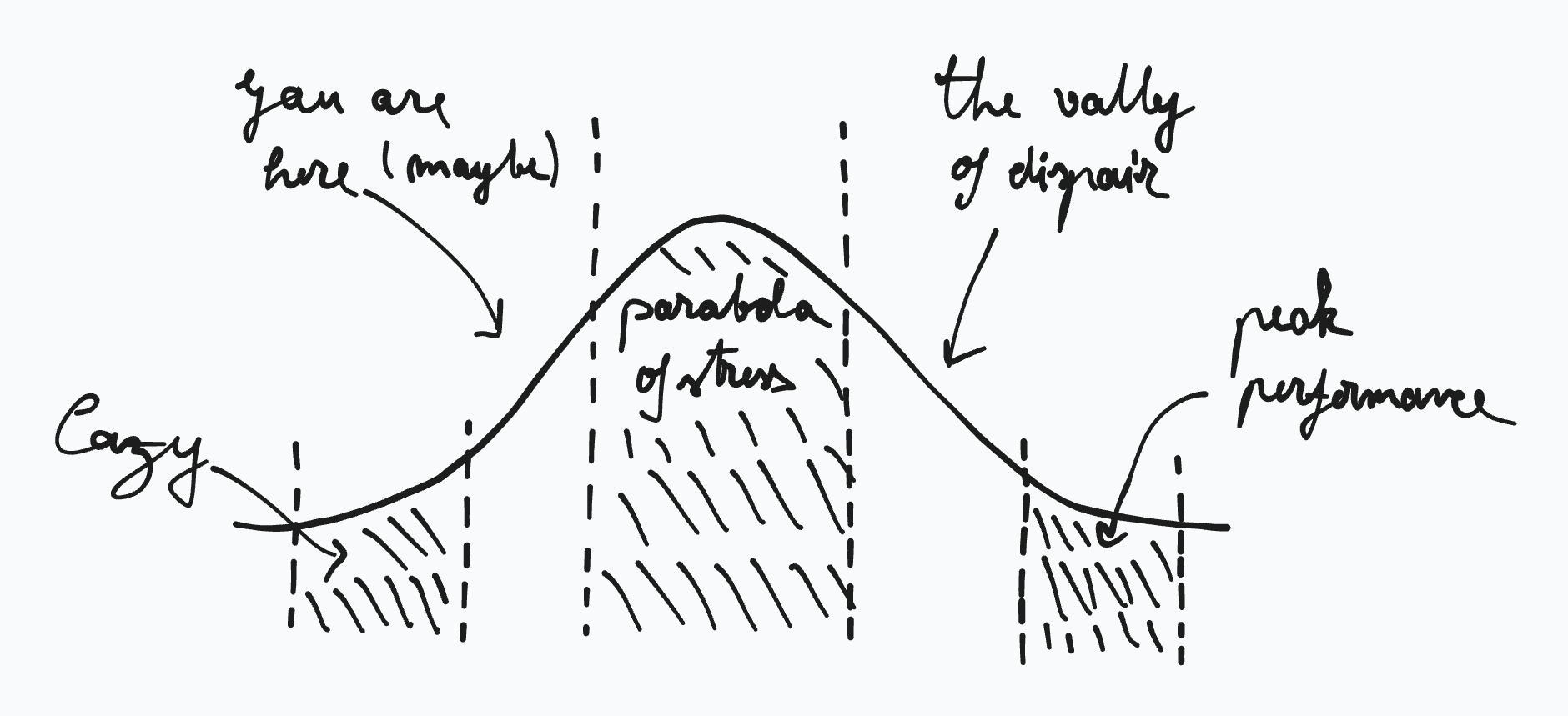 The Bell Curve