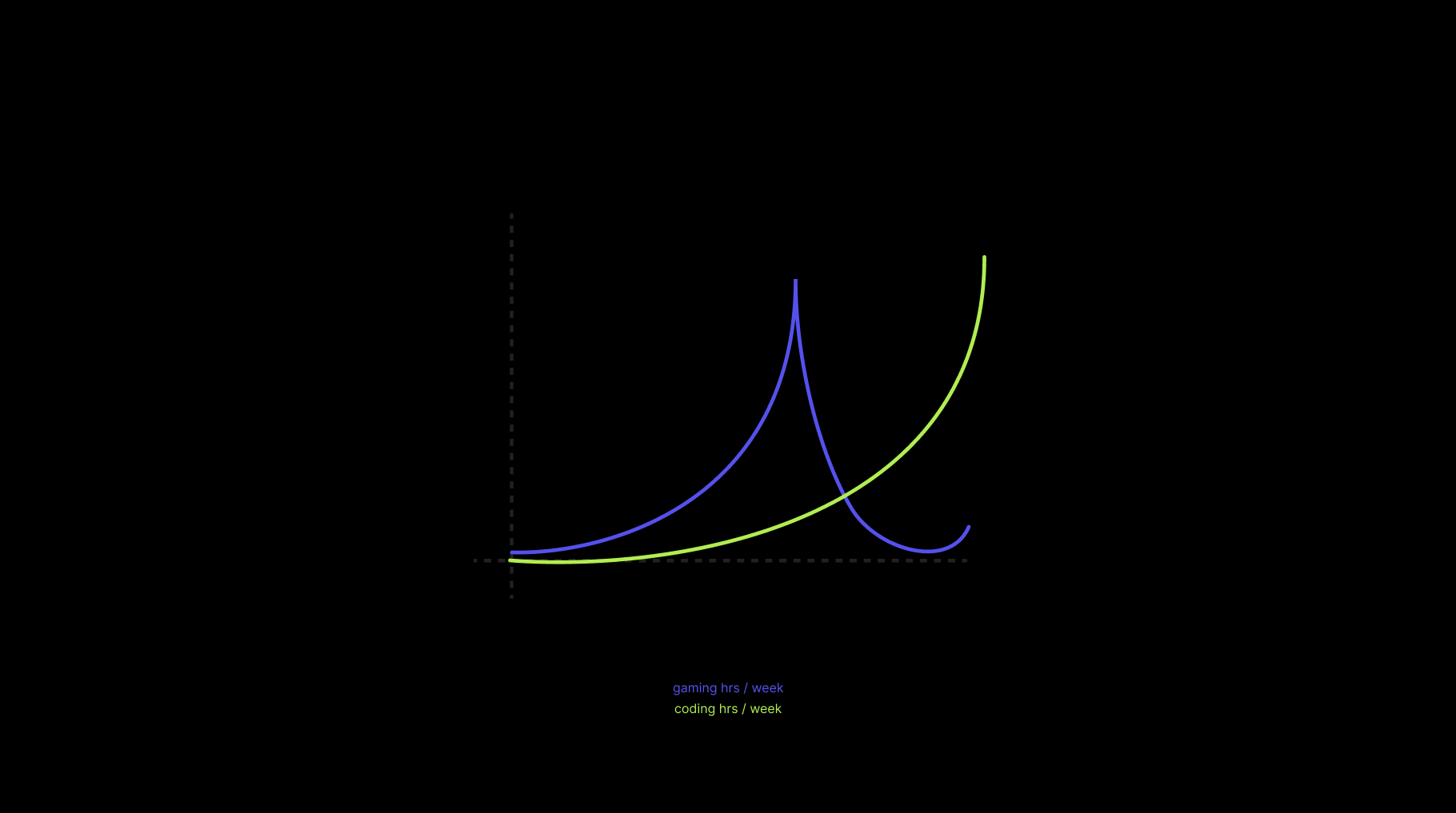 How I got from Video Games To Programming