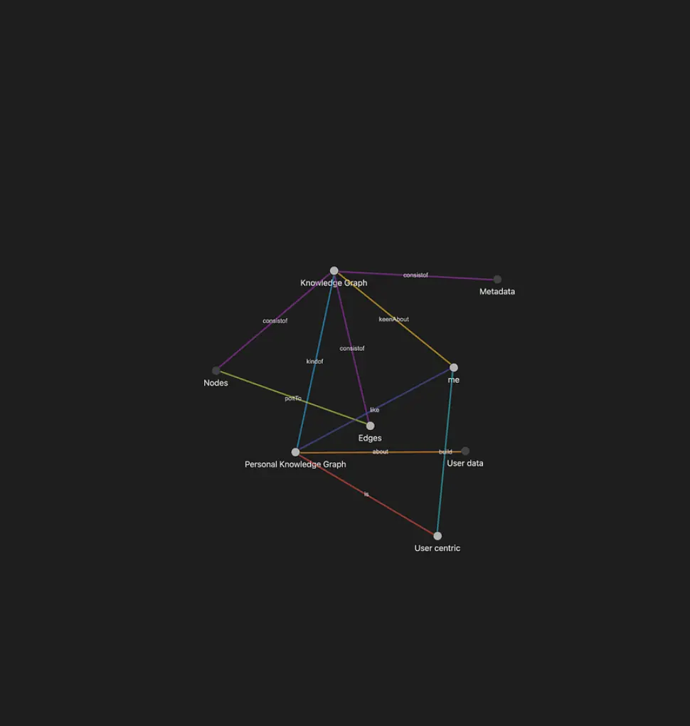 produce more, consume less